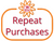 repeat purchases logo